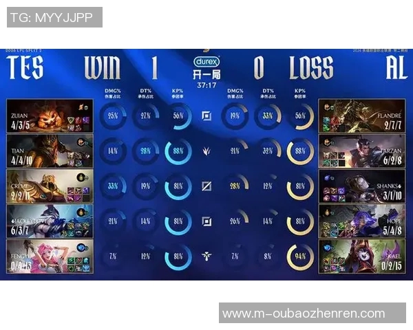 2026电竞新闻TES在大师赛积分榜中以68分稳居第一展现强大实力